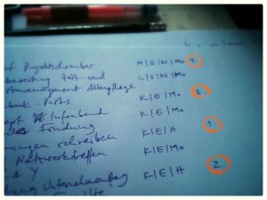 Zeitmanagement Leipzig