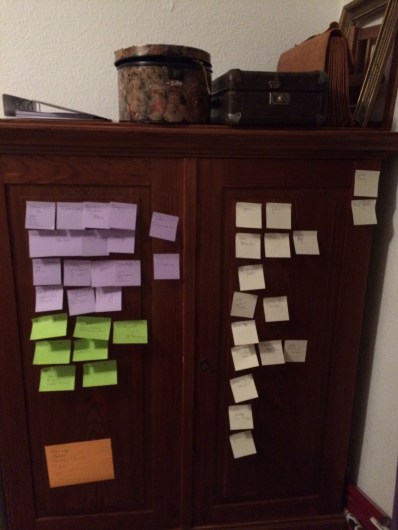 Eisenhower Prinzip Selbstorganisation